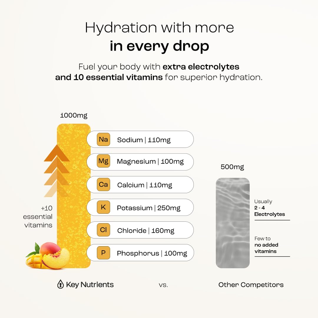 KEY NUTRIENTS Multivitamin Electrolytes Powder No Sugar – Tropical Peach Mango Hydration, 90 Servings, Made in USA - Calm Era