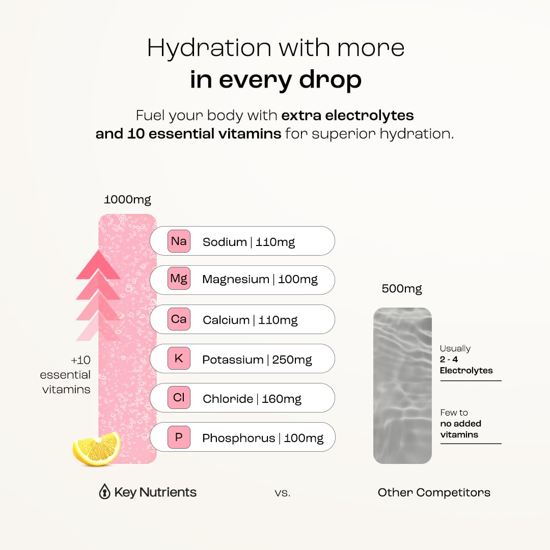 KEY NUTRIENTS Pink Lemonade Electrolyte Powder – No Sugar, 90 Servings, Hydration & Endurance, Made in USA - Calm Era