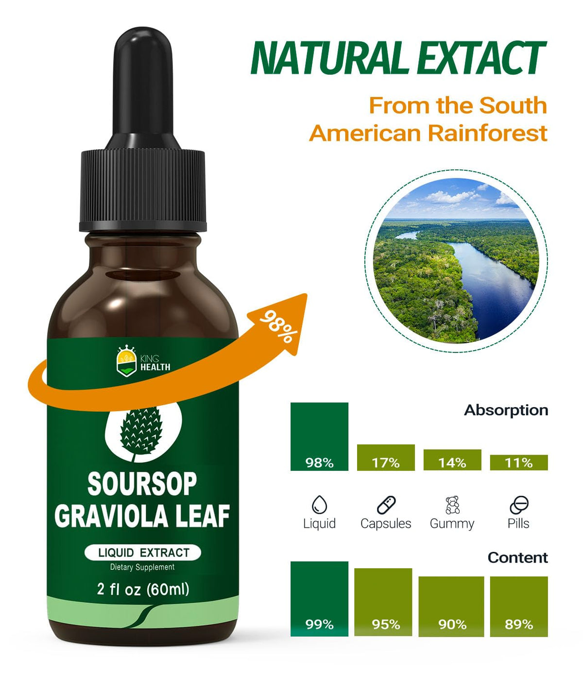 KingHealth Organic Soursop Graviola Leaf Extract Drops — 2oz - Calm Era