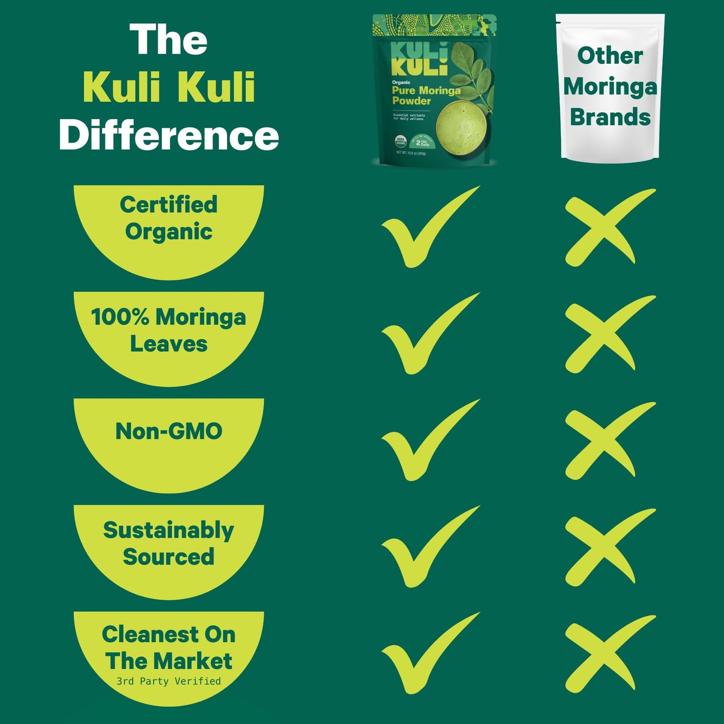 Kuli Kuli Organic Moringa Powder 300g | USDA Certified Non-GMO