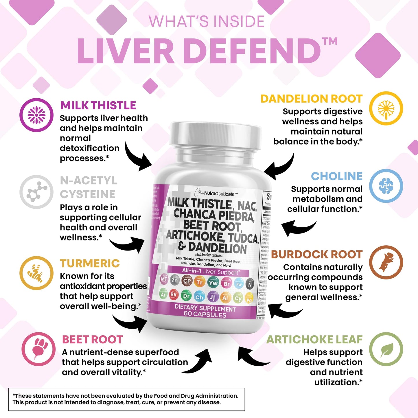 Clean Nutraceuticals Liver Defend 28-in-1 – Milk Thistle, NAC, Chanca Piedra & TUDCA, 2 Pack