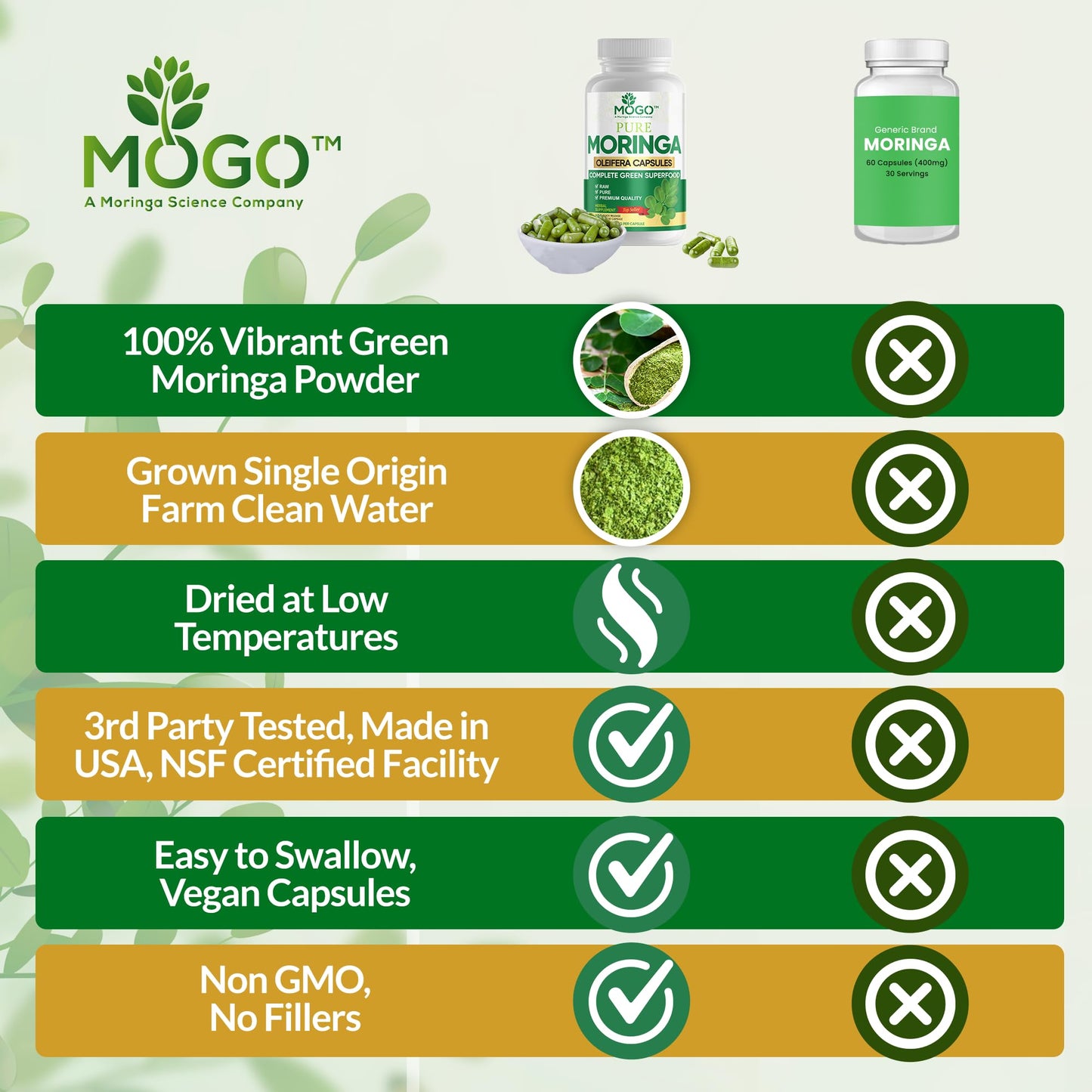 MOGO Organic Moringa Capsules 180ct | Made in USA | No Fillers