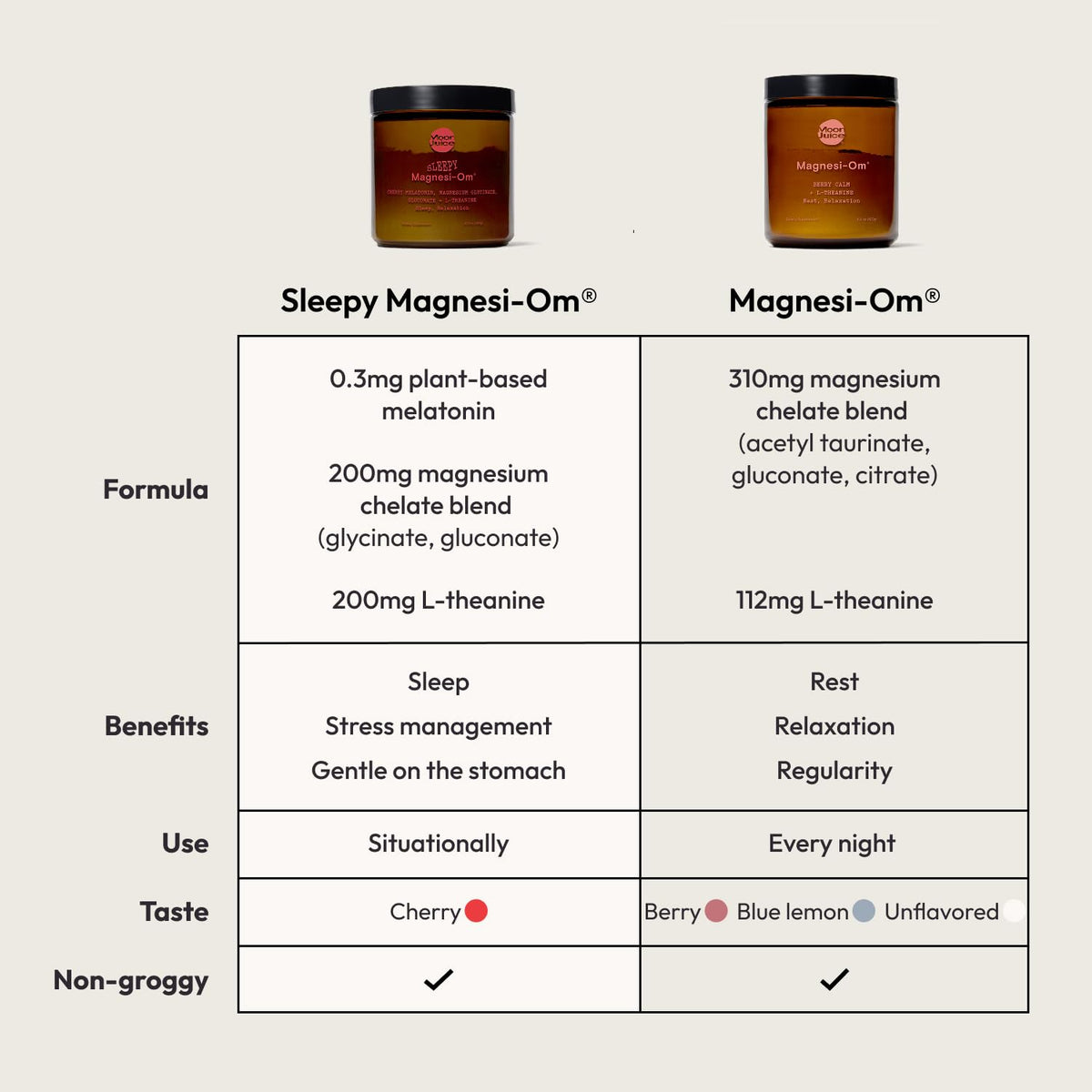 Moon Juice Sleepy Magnesi-Om – Magnesium Sleep Support with L-Theanine & Plant-Based Melatonin (Cherry, 35 Servings) - Calm Era