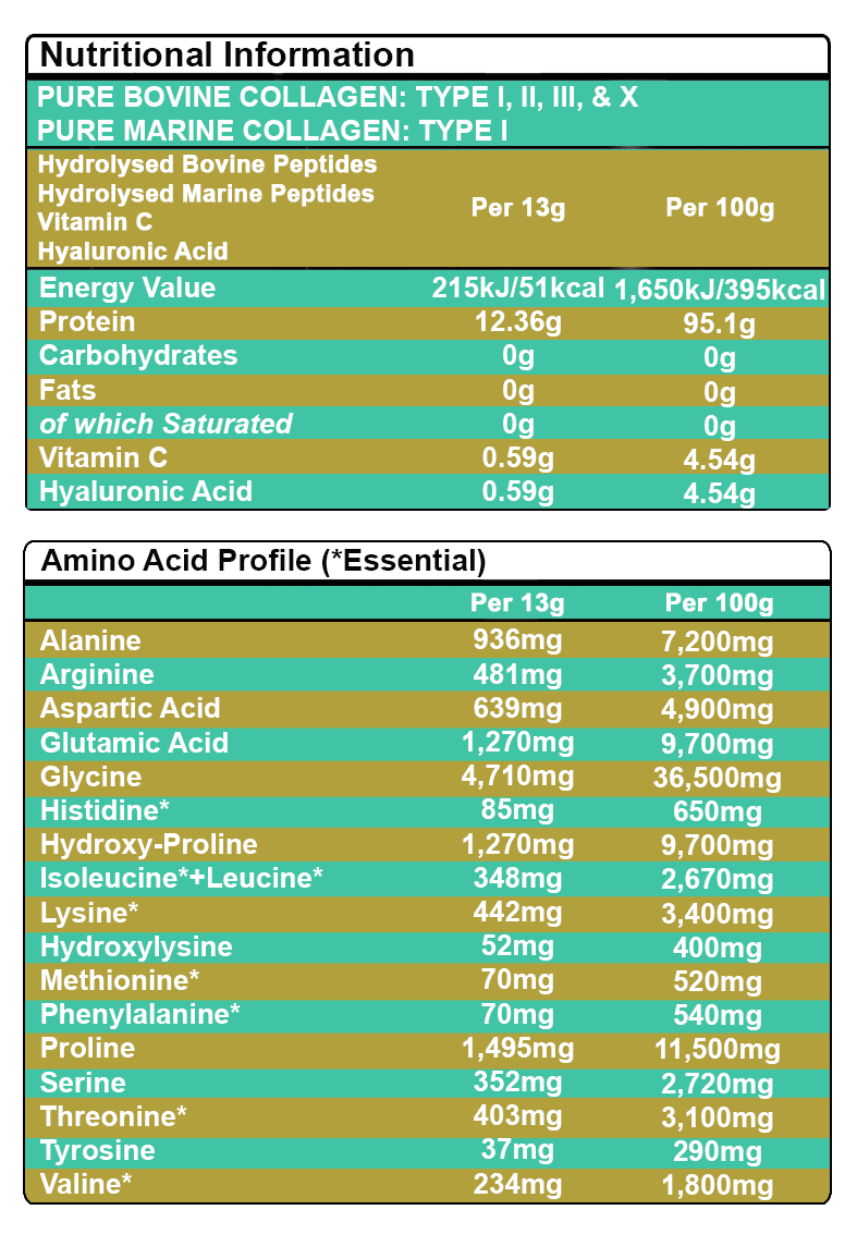BeYouty Bovine & Marine Collagen Powder, 550g