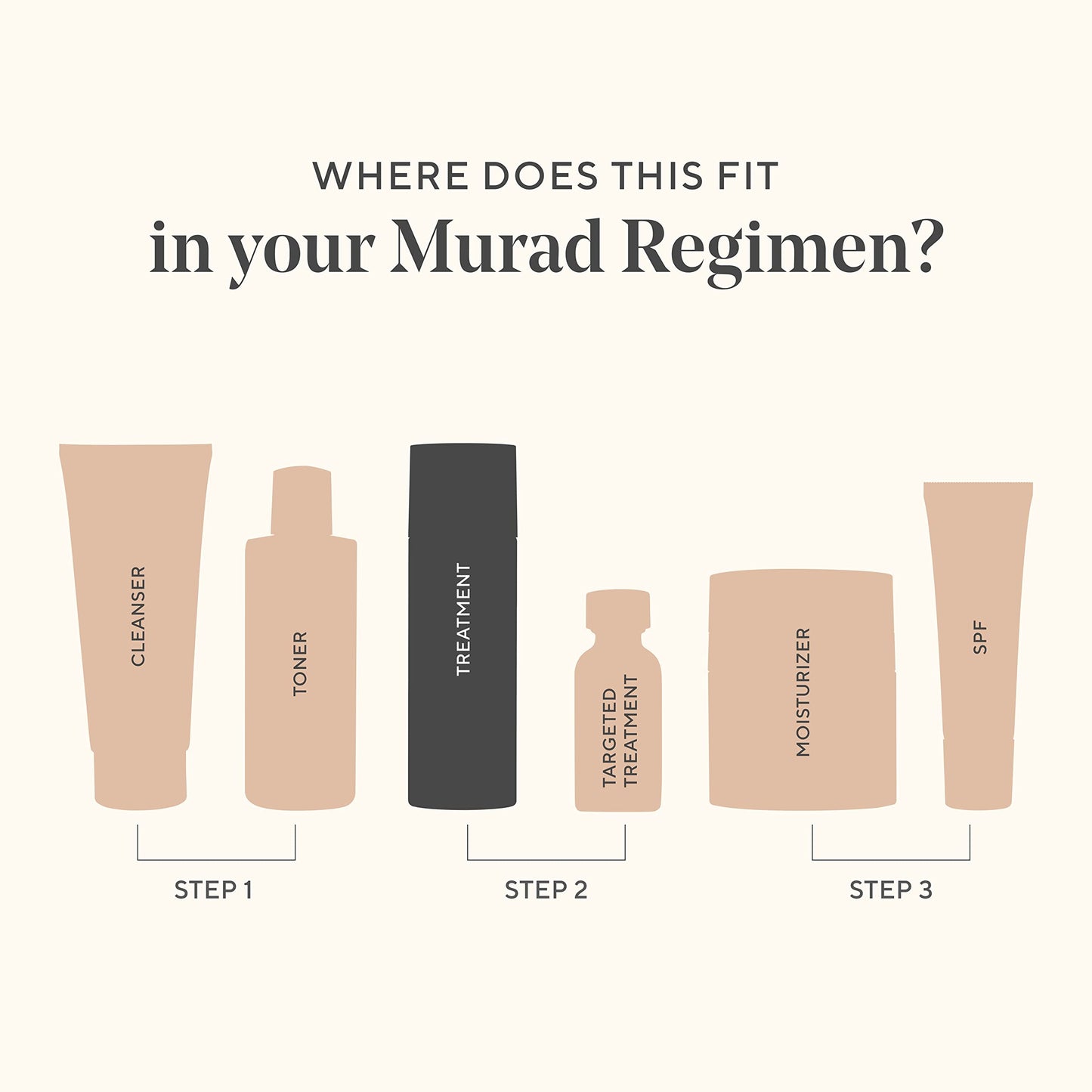 Murad Rapid Dark Spot Correcting Serum — Travel Size 0.33oz