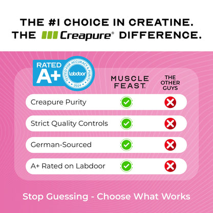 Muscle Feast Creapure Creatine – Watermelon 300g
