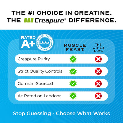 Muscle Feast Creapure Creatine – Blue Raspberry 300g
