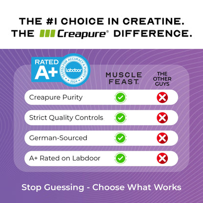 Muscle Feast Creapure Creatine – Grape 300g