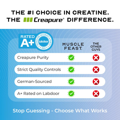 Muscle Feast Creapure Creatine Unflavored – 300g
