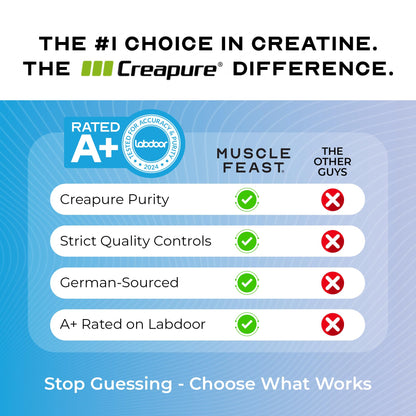 Muscle Feast Creapure Creatine Monohydrate – Unflavored 500g