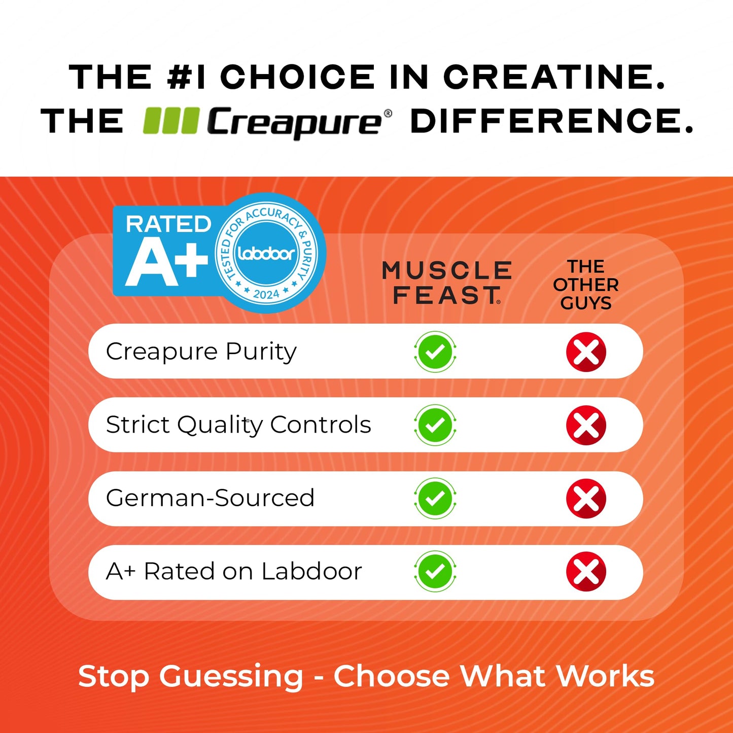 Muscle Feast Creapure Creatine – Orange 300g