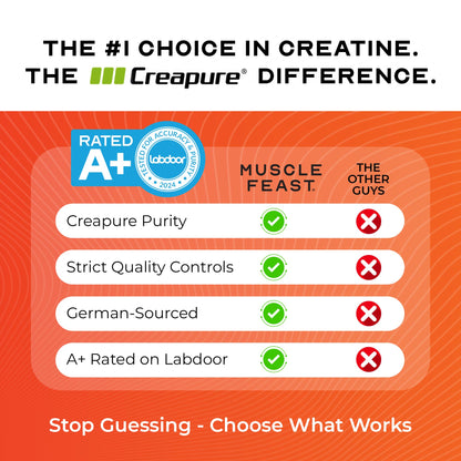 Muscle Feast Creapure Creatine – Orange 300g