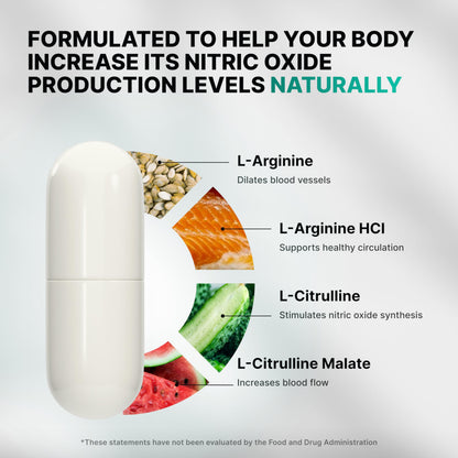 Nature's Pure Blend Nitric Oxide for Men – L-Arginine & L-Citrulline, Circulation & Endurance - Calm Era