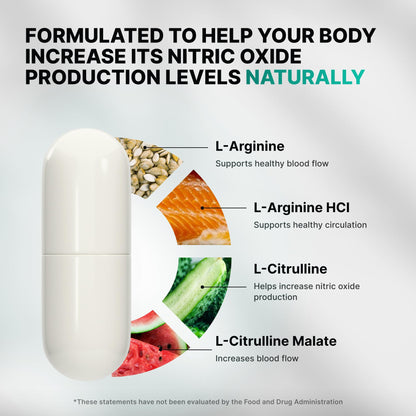 Nature's Pure Blend Nitric Oxide for Men – L-Arginine & L-Citrulline, Circulation & Endurance - Calm Era