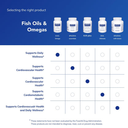 Pure Encapsulations O.N.E. Omega – EPA & DHA Fish Oil | 60 Softgels