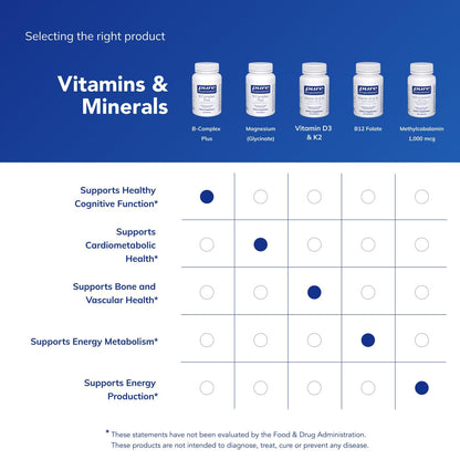 Pure Encapsulations B-Complex Plus – B Vitamins for Energy & Nervous System (120 Capsules)
