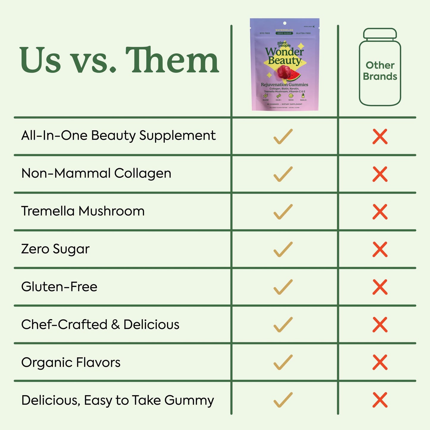 Plant People WonderBeauty Gummies – Hair, Skin & Nails | Tremella, Marine Collagen, Keratin & Biotin | Watermelon | 60 Gummies