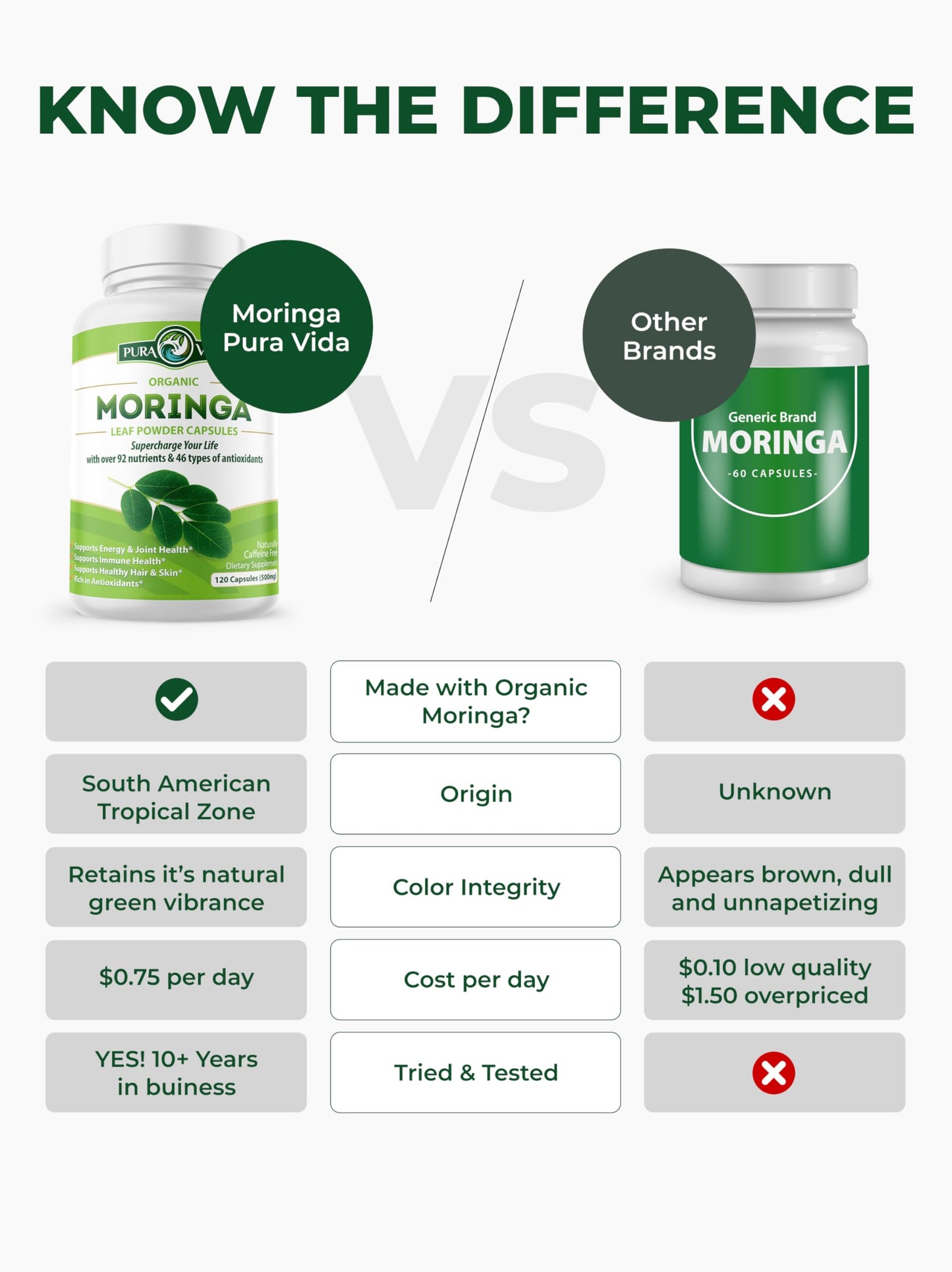 Pura Vida Organic Moringa Capsules 500mg | 120ct Single Origin