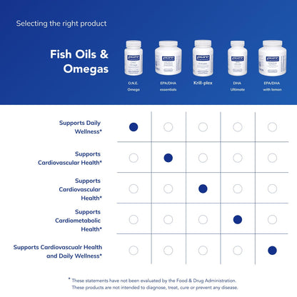 Pure Encapsulations O.N.E. Omega – EPA & DHA Fish Oil | 30 Softgels