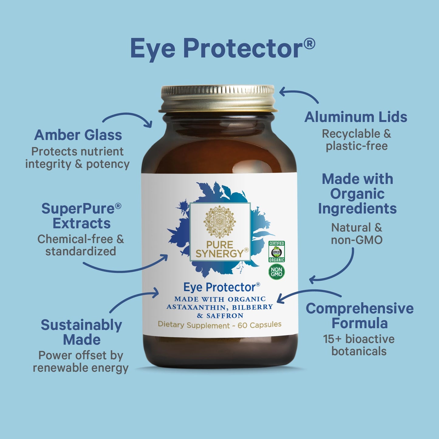 PURE SYNERGY Eye Protector – 100% Natural Vegan Eye Health Supplement | 60 Capsules