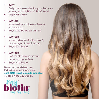 Purity Products MyBiotin ProClinical – 40x Soluble Biotin | 90 Capsules - Calm Era