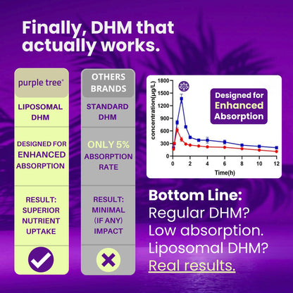 Purple Tree Post-Celebration Wellness Supplement | Liposomal DHM, Glutathione & Milk Thistle for Liver Support | 60 Capsules - Calm Era