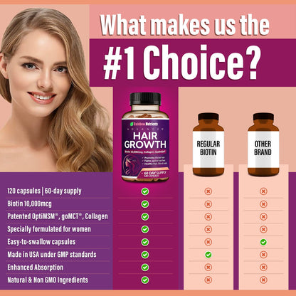 Rainbow Nutrients Hair Growth Vitamins for Women – 2 Pack with Biotin 10,000 mcg, Collagen, OptiMSM, Saw Palmetto - Calm Era