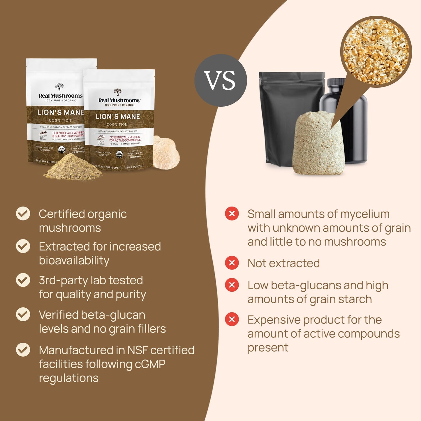 Real Mushrooms Lion's Mane Powder 150 Servings | Organic USDA Certified