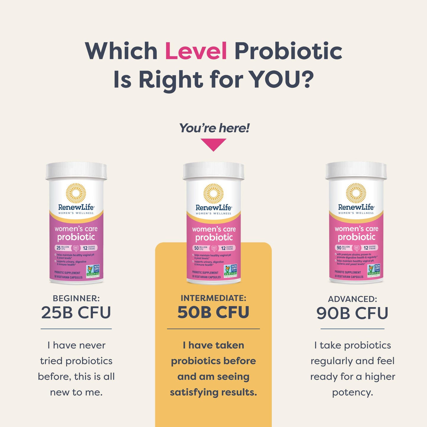 Renew Life Women’s Probiotic 50 Billion CFU – 60 Capsules