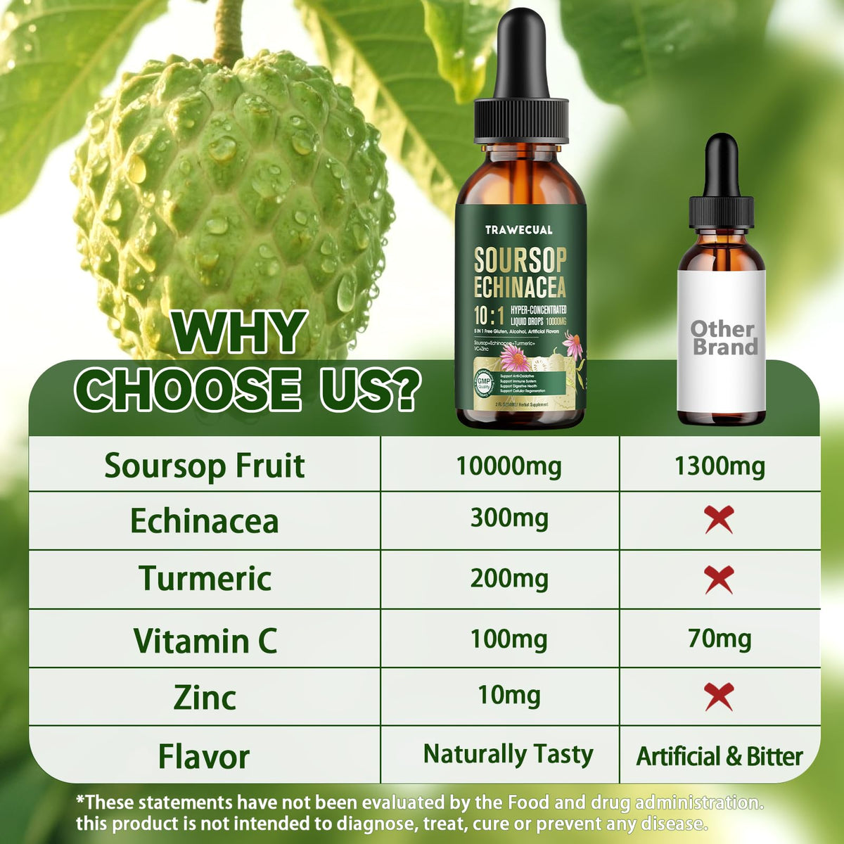 Soursop Graviola Liquid Drops 10:1 — Immune Support & Antioxidants - Calm Era