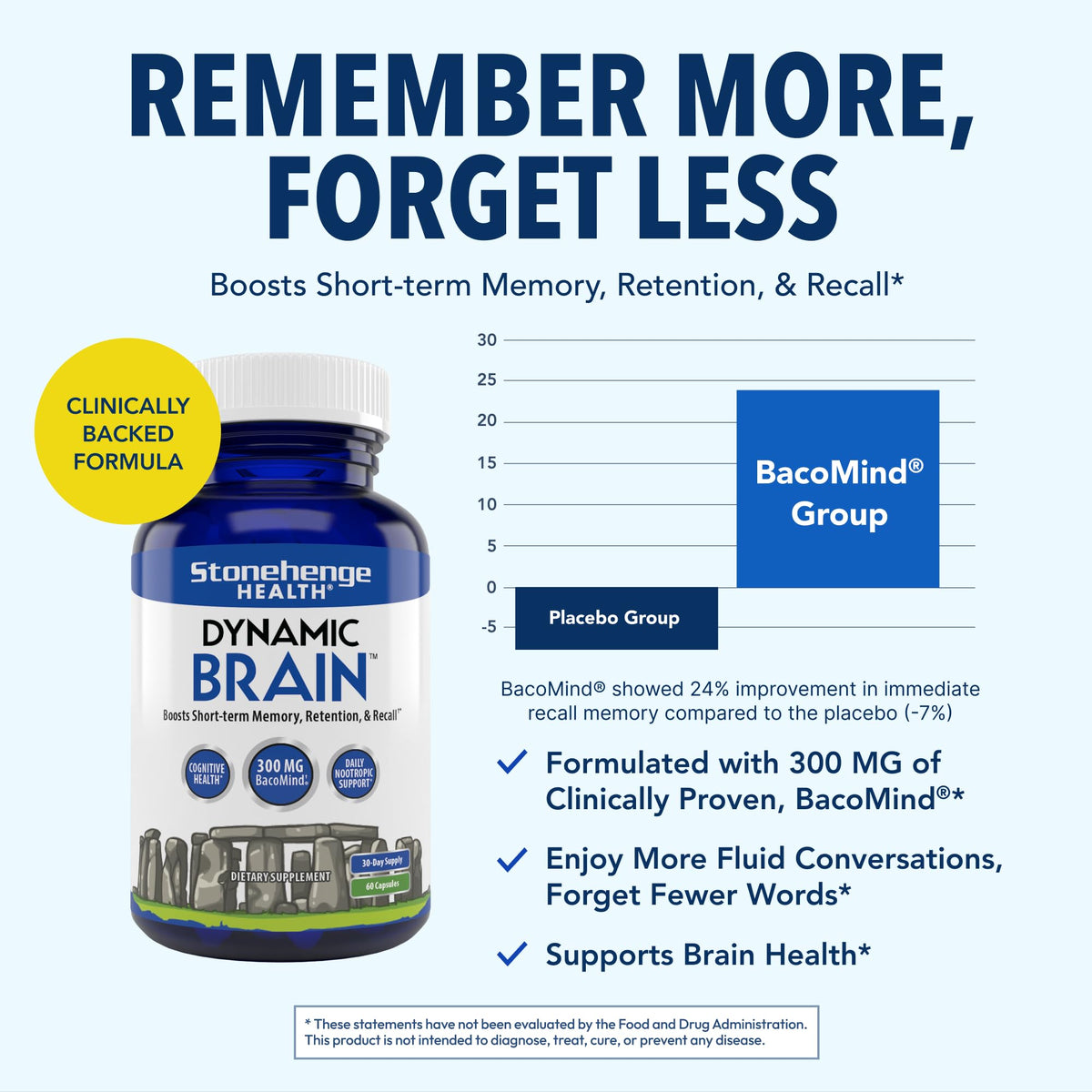 Stonehenge Health Dynamic Brain Supplement with BacoMind – Memory, Retention & Recall (40 Nootropics) - Calm Era