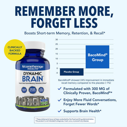 Stonehenge Health Dynamic Brain Supplement with BacoMind – Memory, Retention & Recall (40 Nootropics) - Calm Era