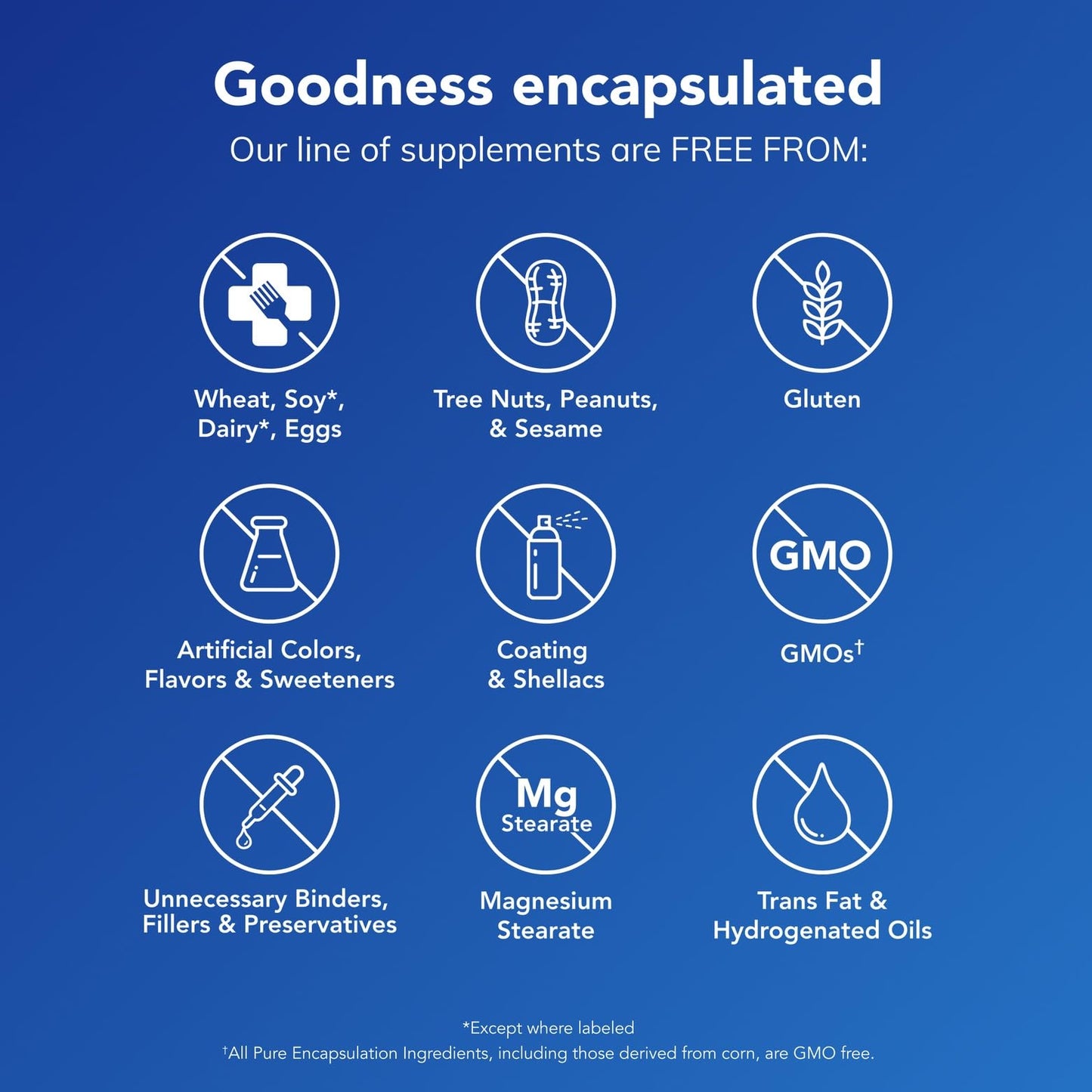 Pure Encapsulations O.N.E. Omega – EPA & DHA Fish Oil | 30 Softgels