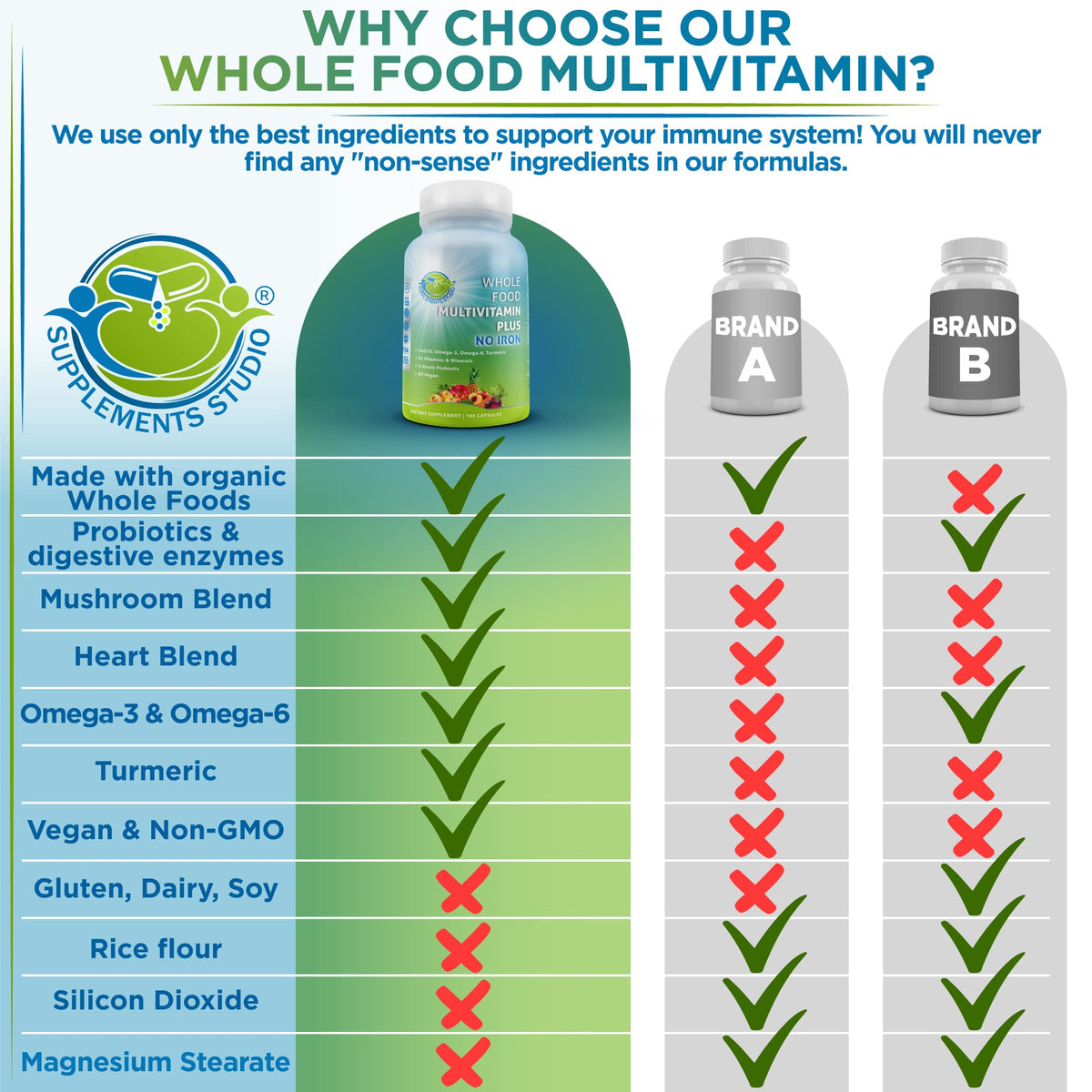 SUPPLEMENTS STUDIO Vegan Methylated Multivitamin for Men & Women – Whole Food, Iron-Free, Non-GMO (180 Count) - Calm Era