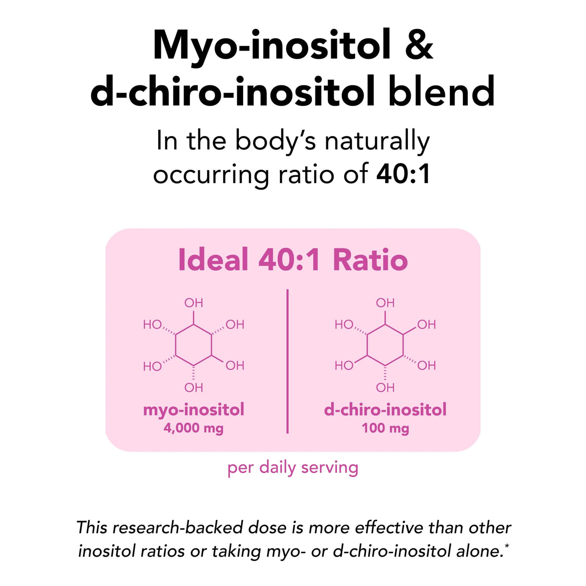 Theralogix Ovasitol Inositol Powder Packets – 90-Day Supply, NSF Certified - Calm Era
