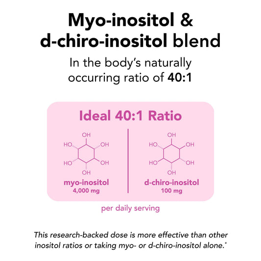 Theralogix Ovasitol Inositol Powder Packets – 90-Day Supply, NSF Certified - Calm Era