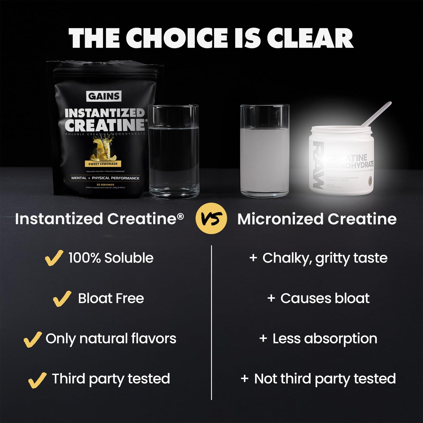 Gains in Bulk Instantized Creatine Monohydrate – Sweet Lemonade 30 Servings