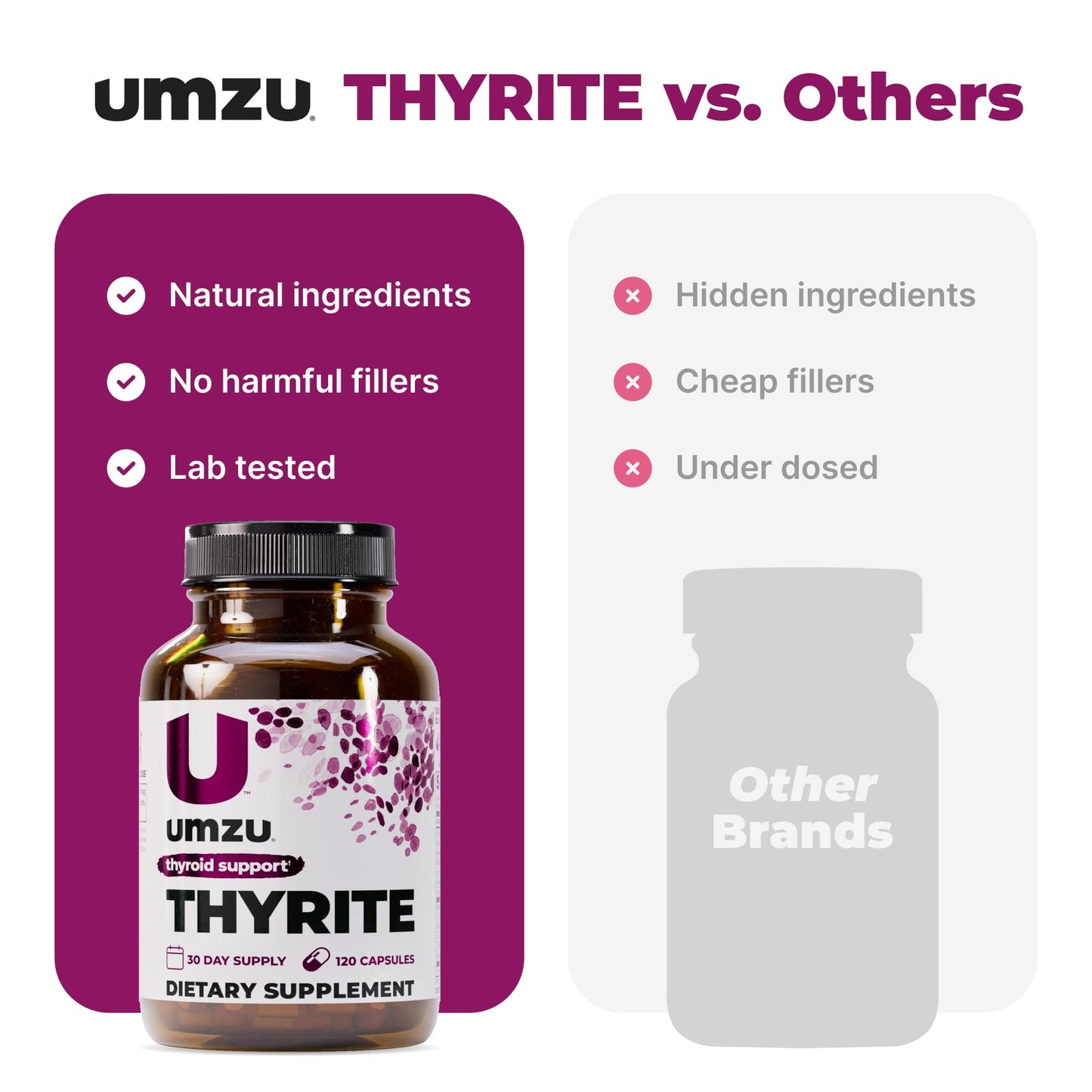 UMZU Thyrite Thyroid Support — 120 Capsules