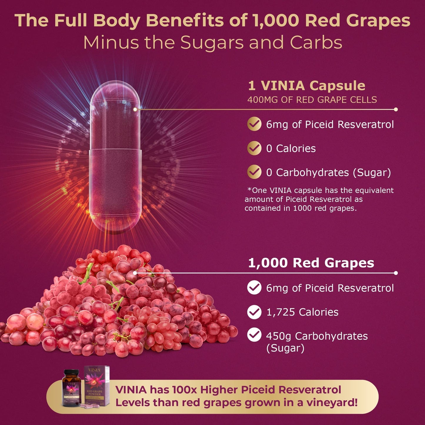 VINIA Piceid Resveratrol – Blood Flow & Heart Health | 30 Capsules
