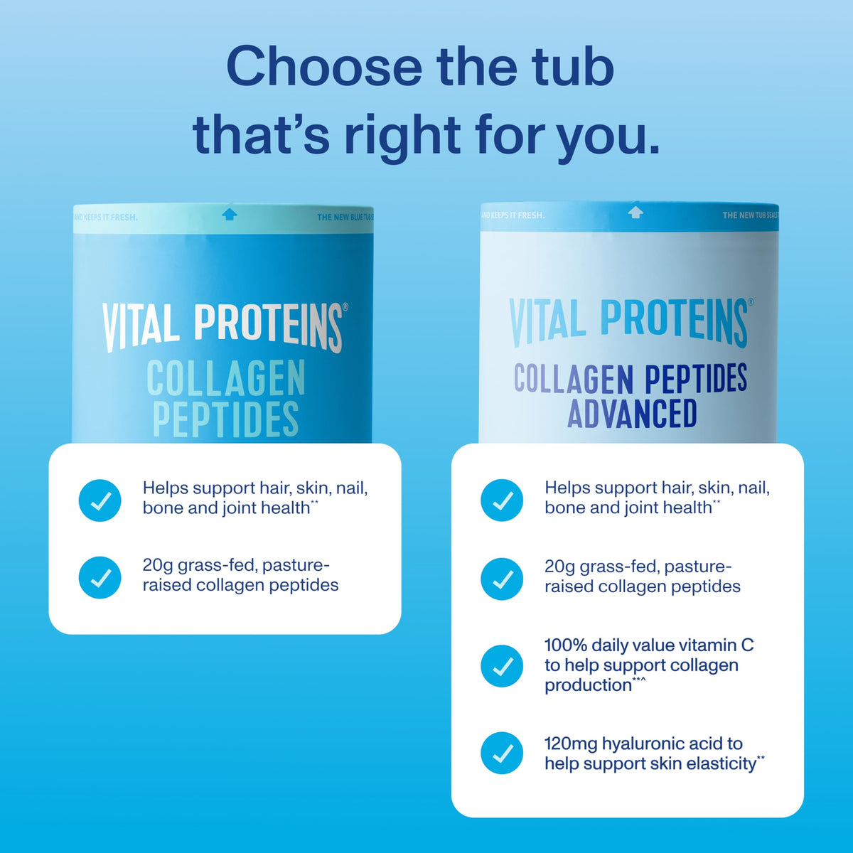 Vital Proteins Collagen Peptides Advanced with Hyaluronic Acid & Vitamin C – 20oz, 27 Servings - Calm Era