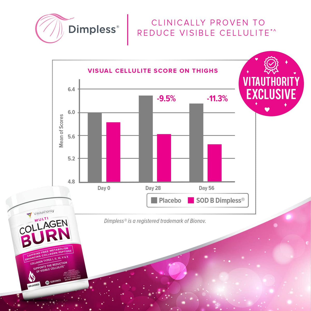 Vitauthority Hydrolyzed Collagen Powder – Burn Ultimate Beauty Complex for Women, Unflavored, 30 Servings - Calm Era