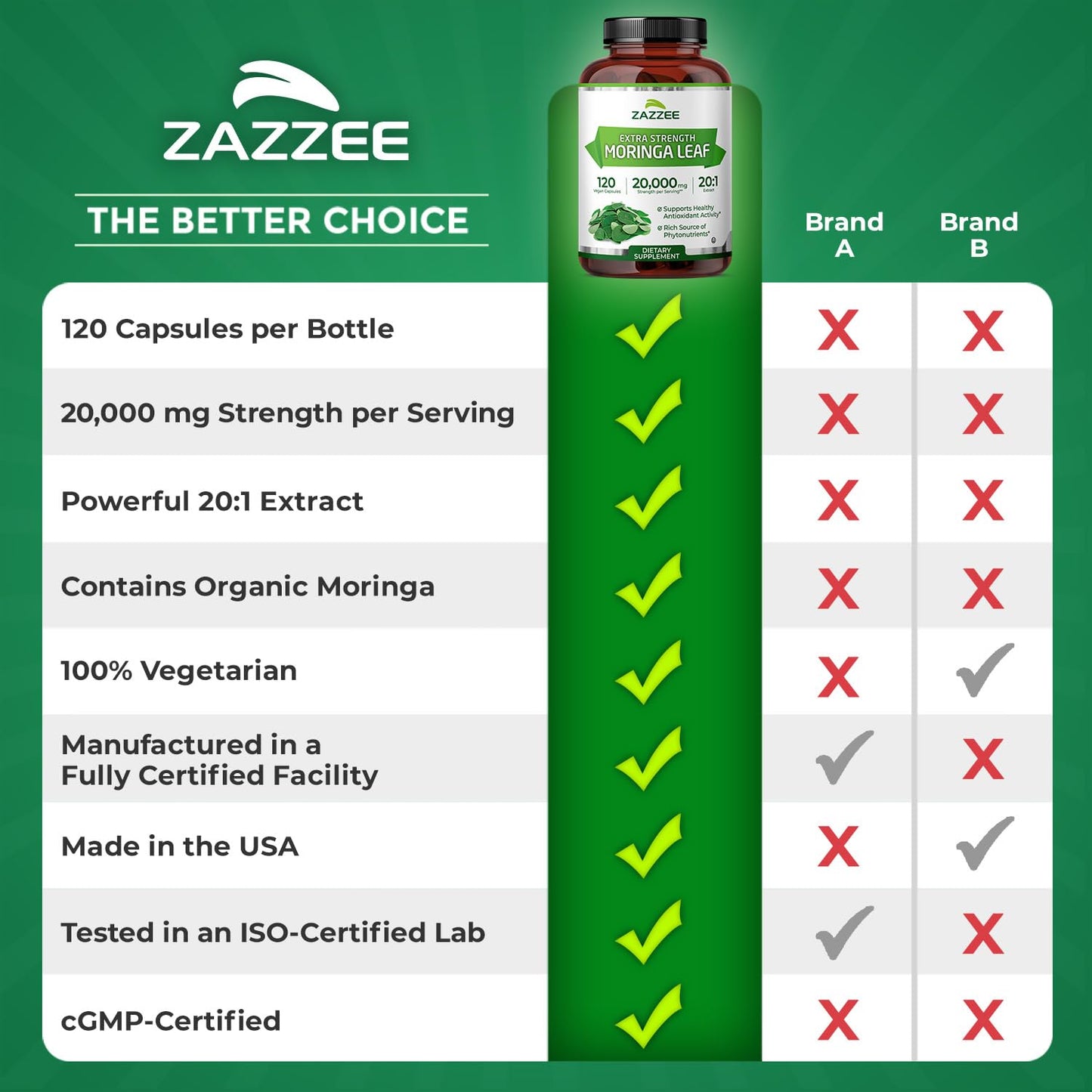 Zazzee Organic Moringa 20:1 Extract 20,000mg | 120 Vegan Capsules