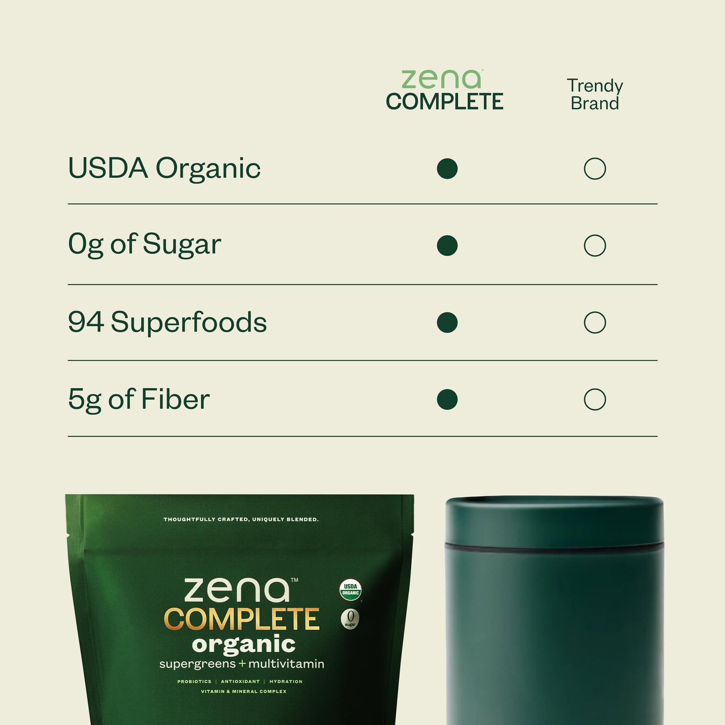 Zena Nutrition Complete Organic Super Greens & Multivitamin – Watermelon Citrus | 30 Packets